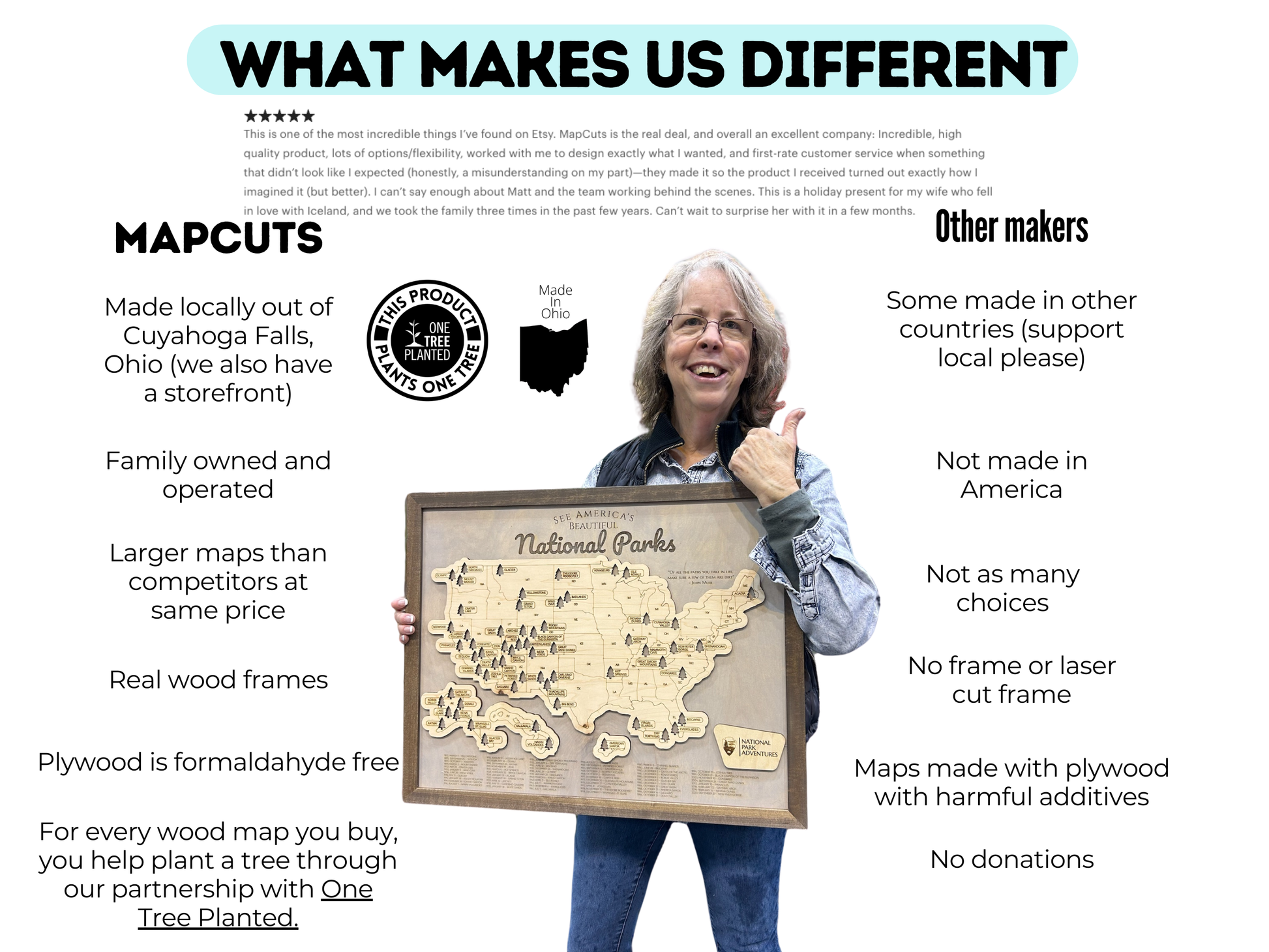 A chart comparing MapCuts to other brands. 