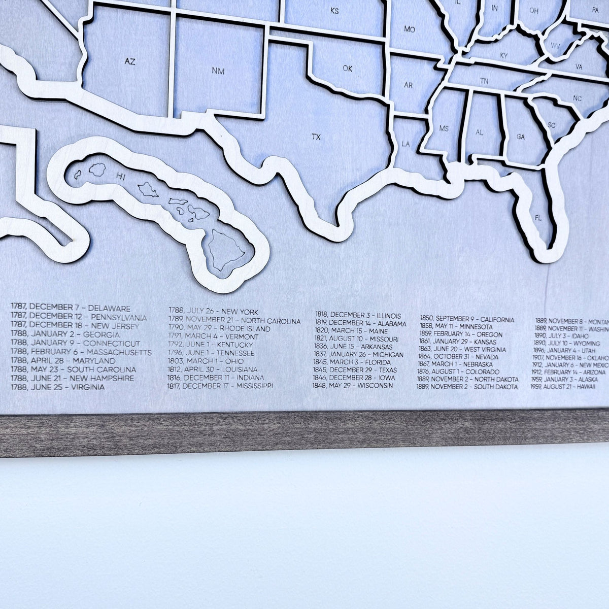 A close up of the timeline for when each state joined the union. 